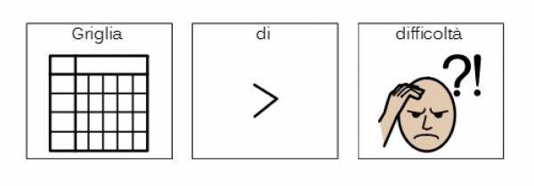 Griglia di complessità