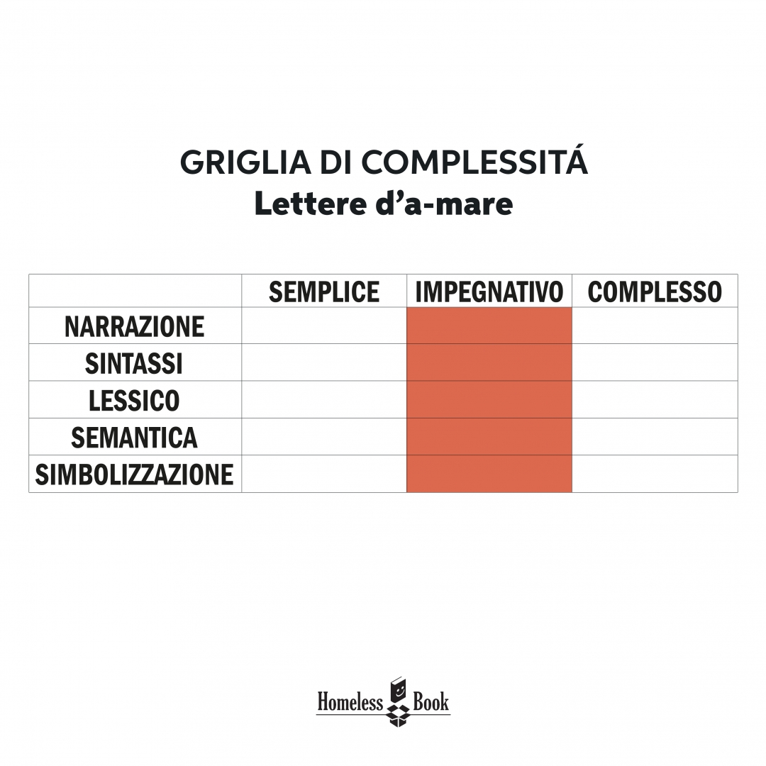 lettere