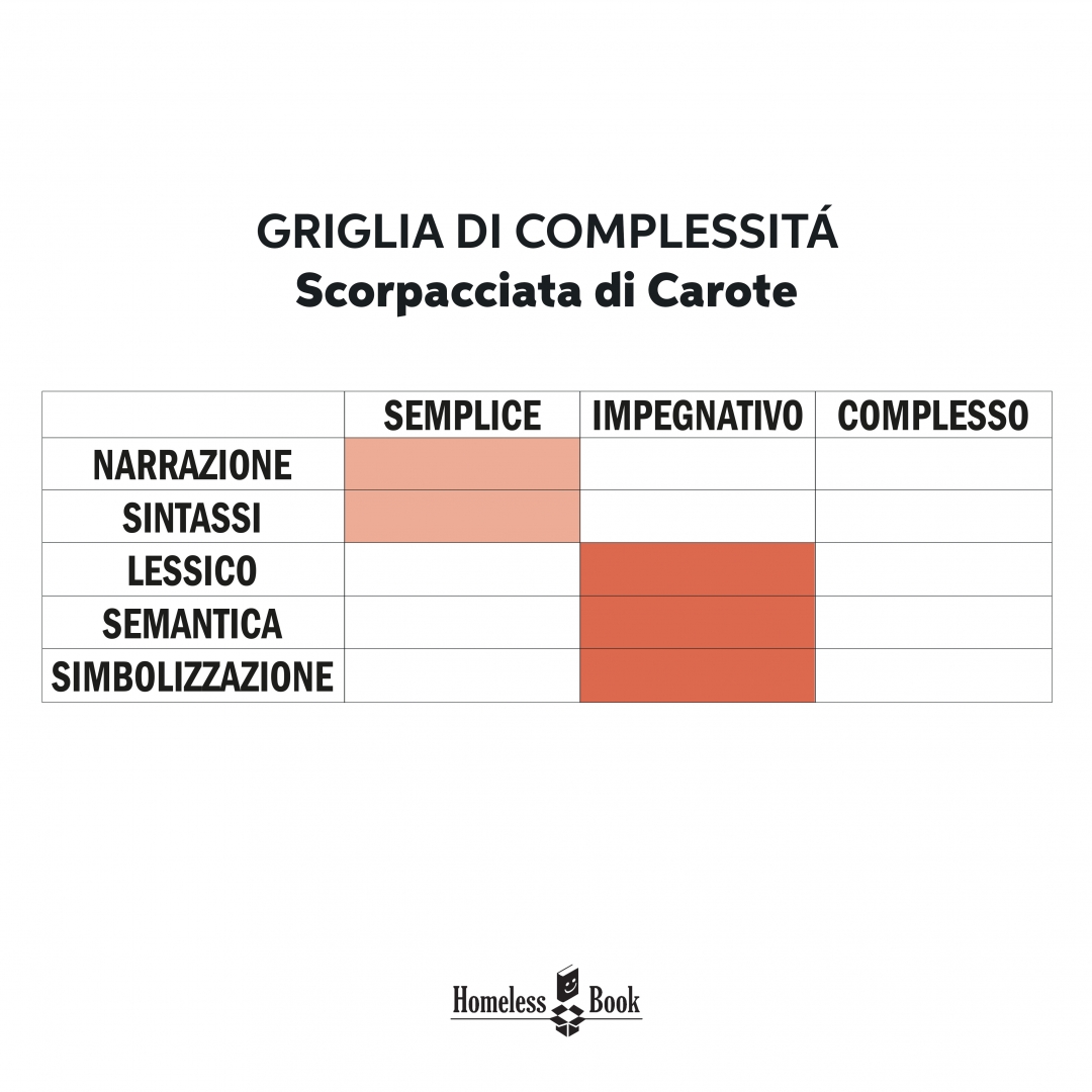 scorpacciata