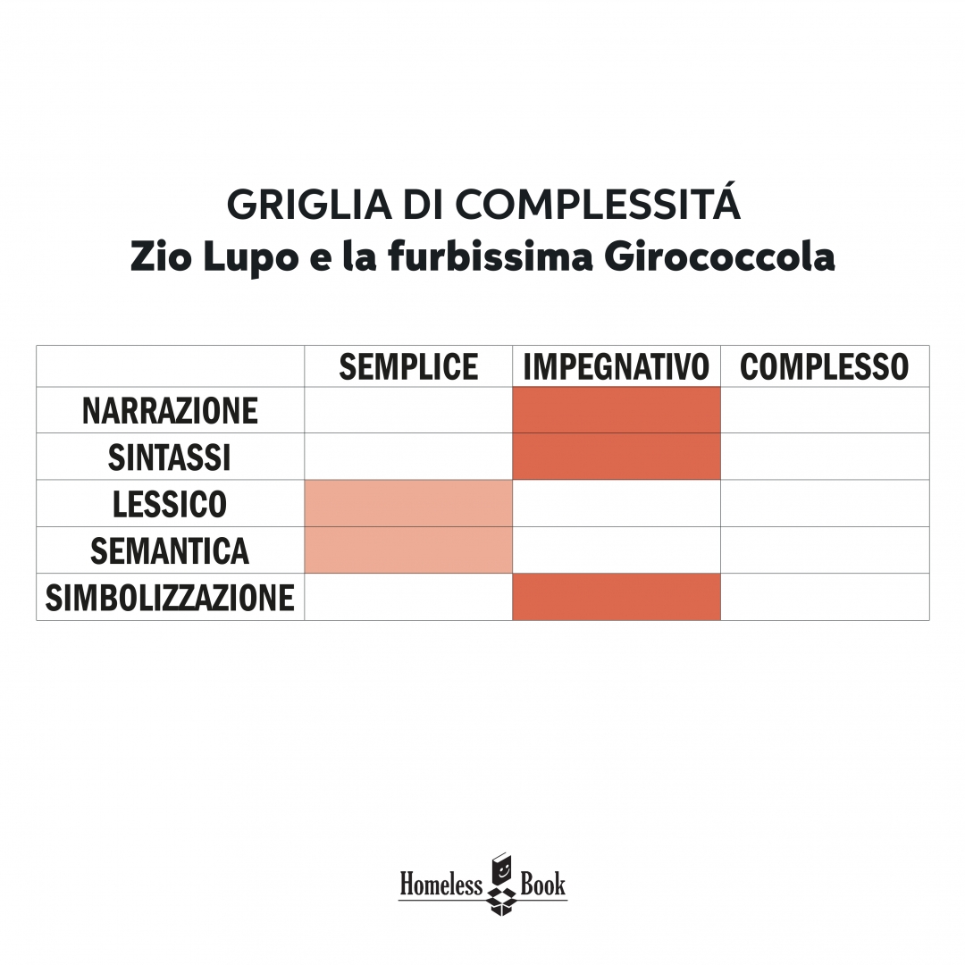 zio lupo