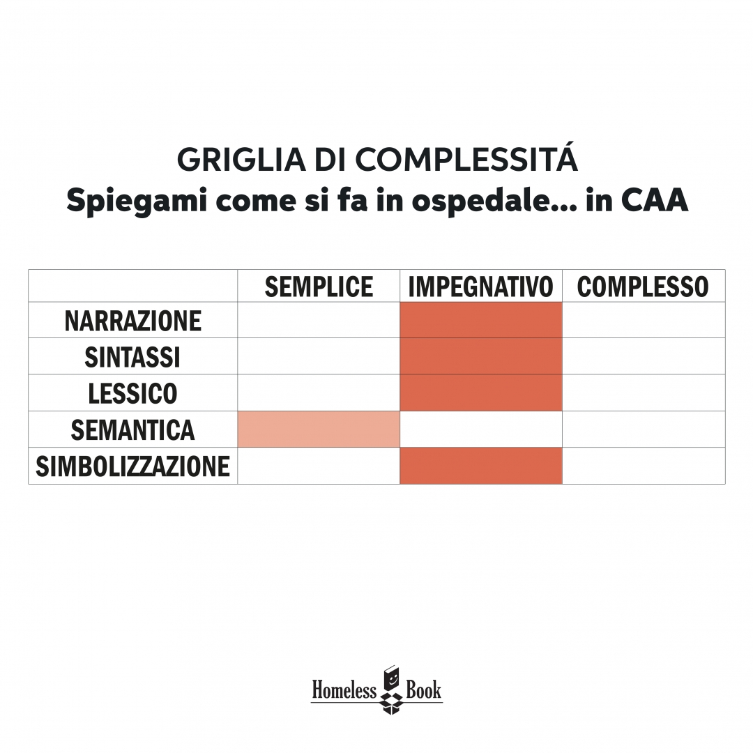ospedale