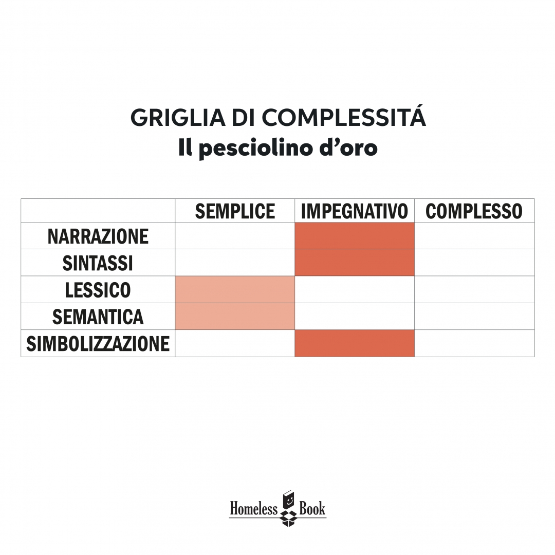 pesciolino