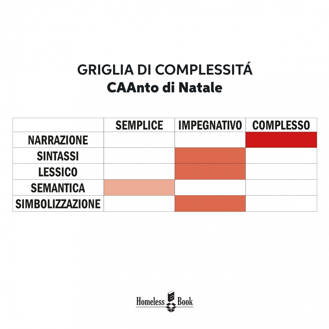 canto di natale