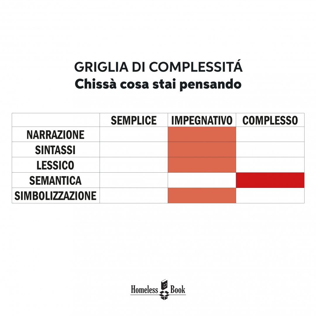 chissà