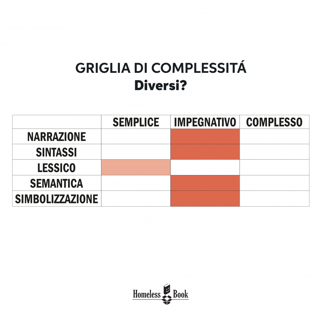 diversi