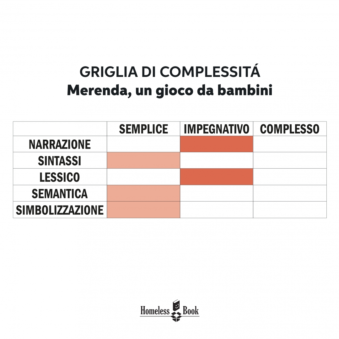 merenda
