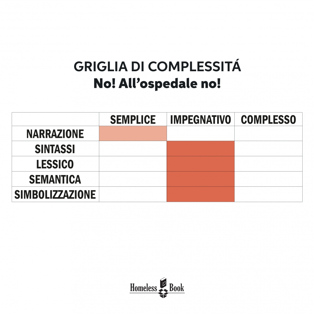 ospedale