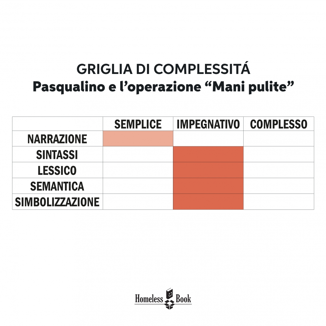 pasqualino