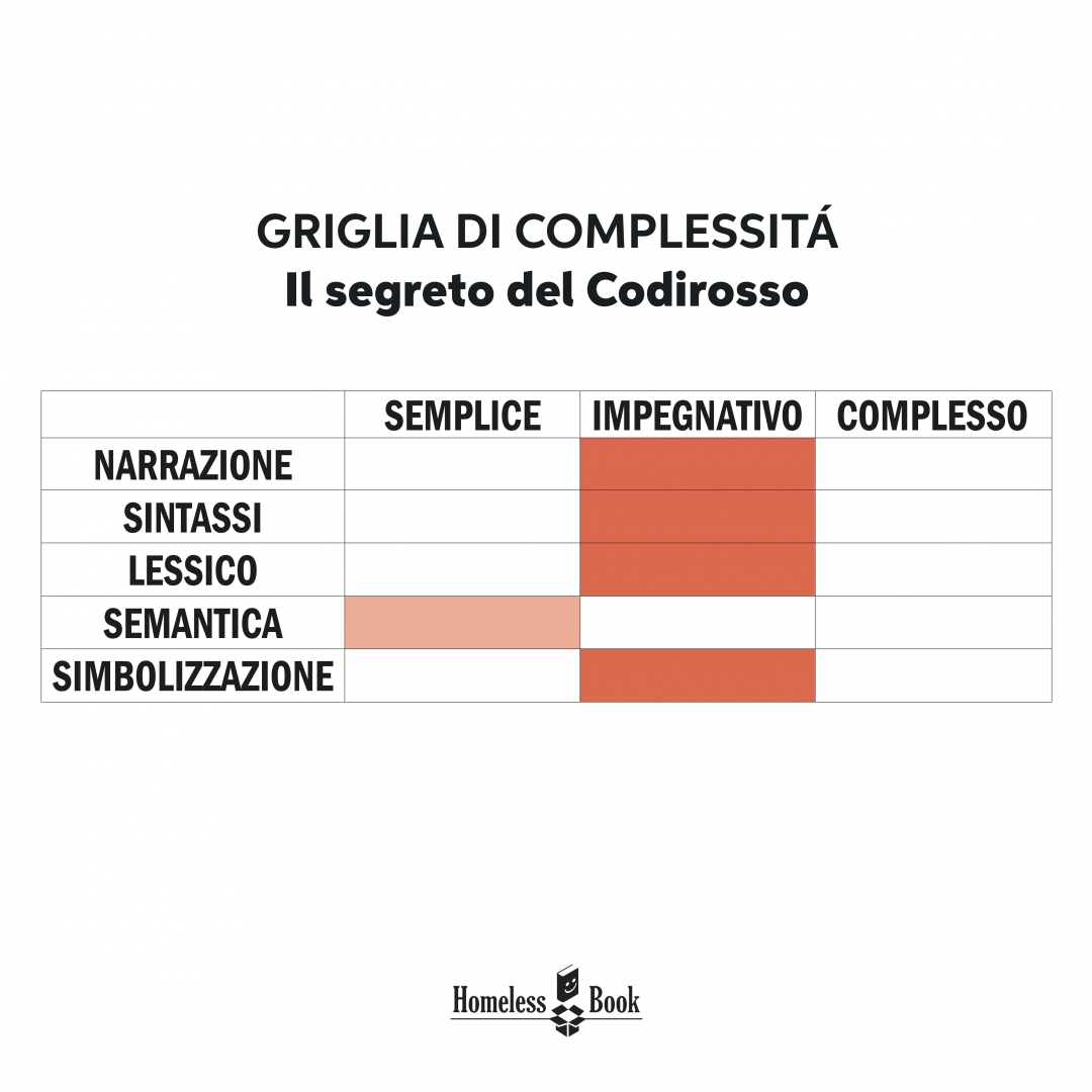 codirosso