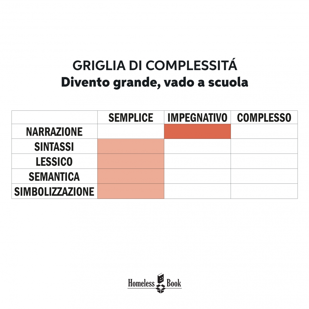 scuola